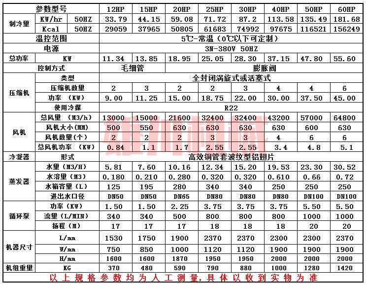 12-60P風(fēng)冷冷水機(jī)參數(shù)表