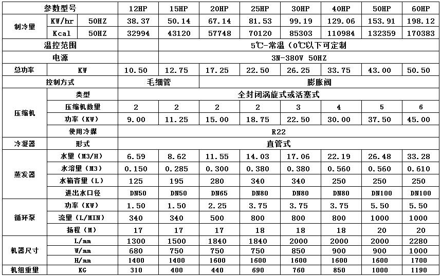 12-60P水冷式冷水機參數(shù)表