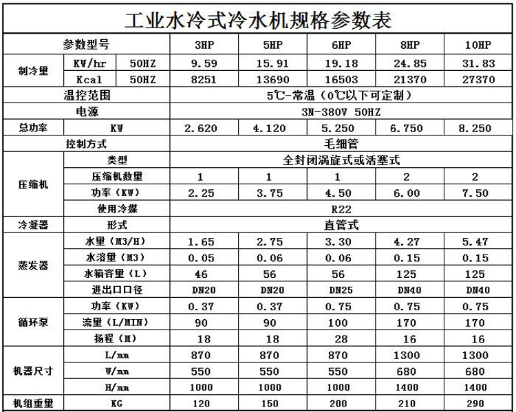 1-10P水冷式冷水機(jī)參數(shù)表