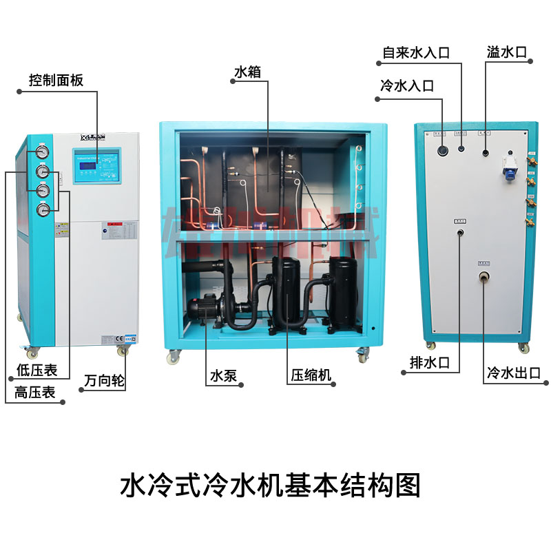 水冷冷水機結(jié)構(gòu)圖