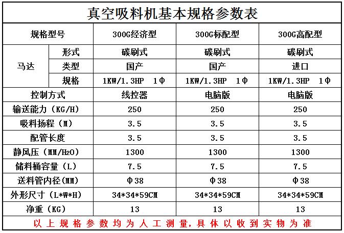 300G自動吸料機參數(shù)表