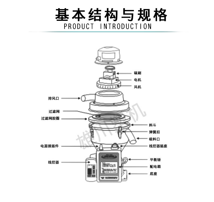 自動吸料機結(jié)構(gòu)說明圖