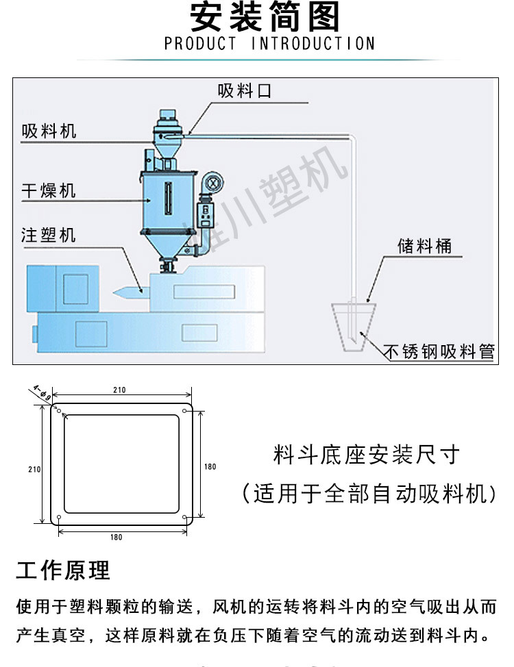 自動吸料機安裝說明