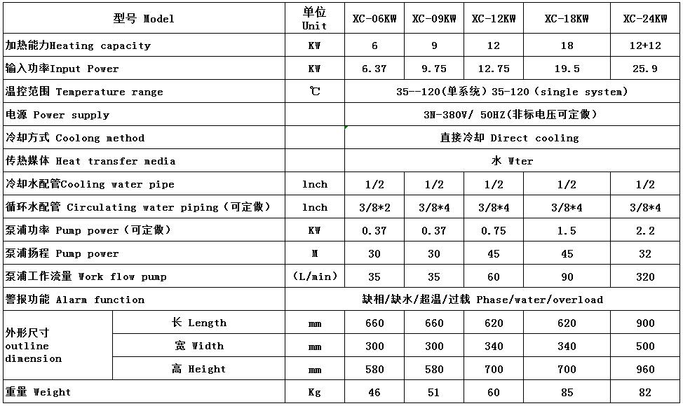 模溫機產(chǎn)品參數(shù)